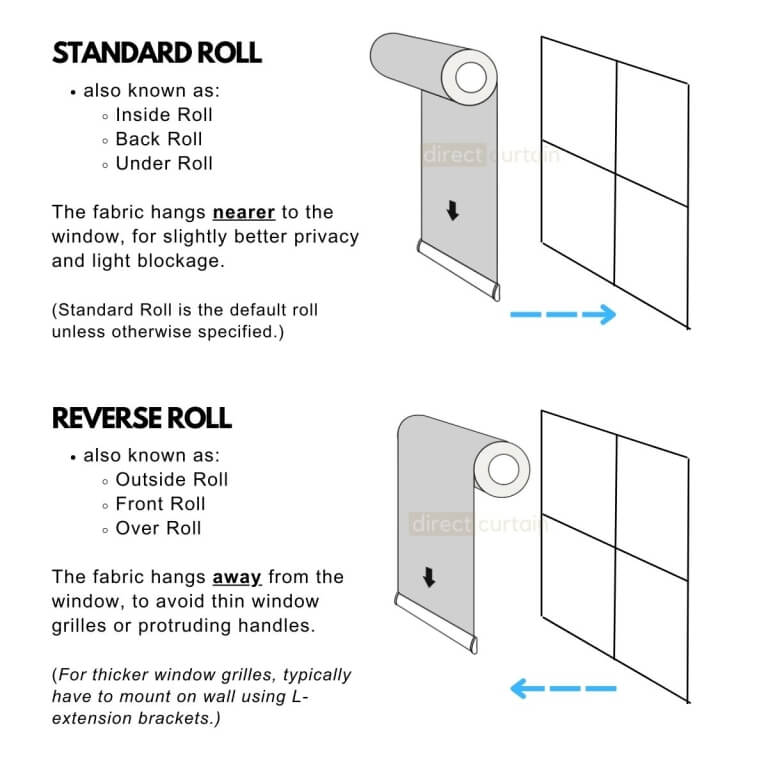 standard_inside_roll_versus_reverse_outside_roll